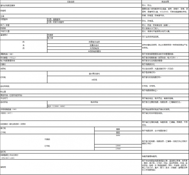 标准档案室所需设备清单
