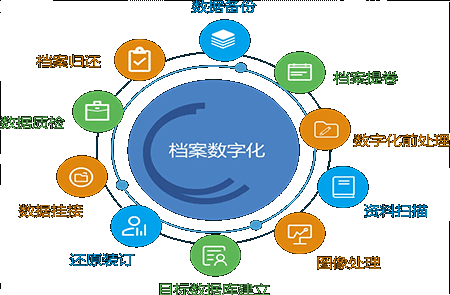 云南省档案数字化公司